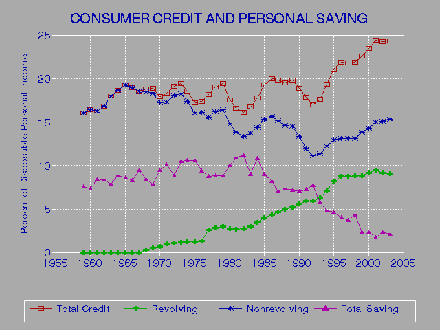 Credit Report Score